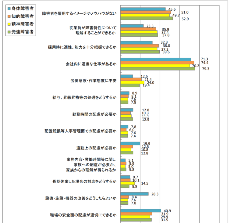 障害者雇用は、いるだけが仕事?仕事中暇になる原因と対策を徹底解説!